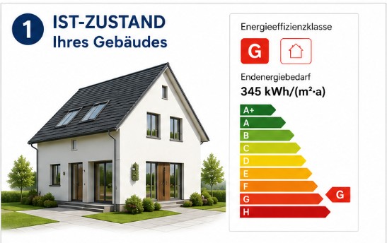 Individueller Sanierungsfahrplan NRW für Wohngebäude